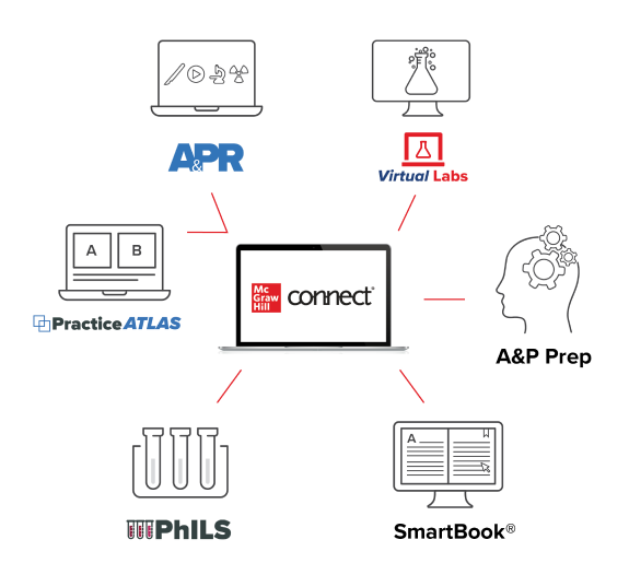 Connect for AP infographic detailing logos of all the tools readily available.